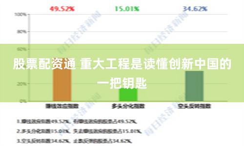 股票配资通 重大工程是读懂创新中国的一把钥匙