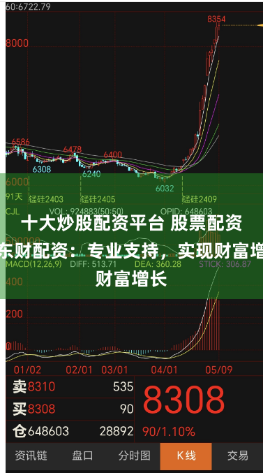 十大炒股配资平台 股票配资鑫东财配资：专业支持，实现财富增长