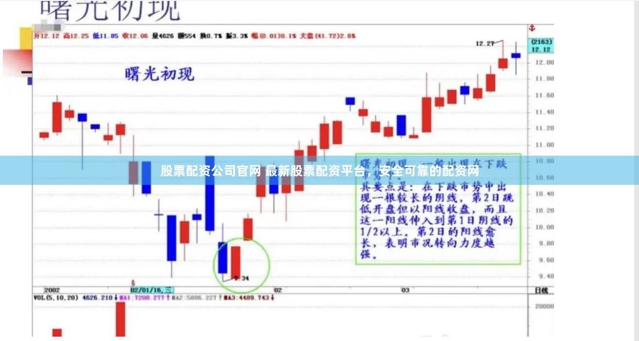 股票配资公司官网 最新股票配资平台，安全可靠的配资网