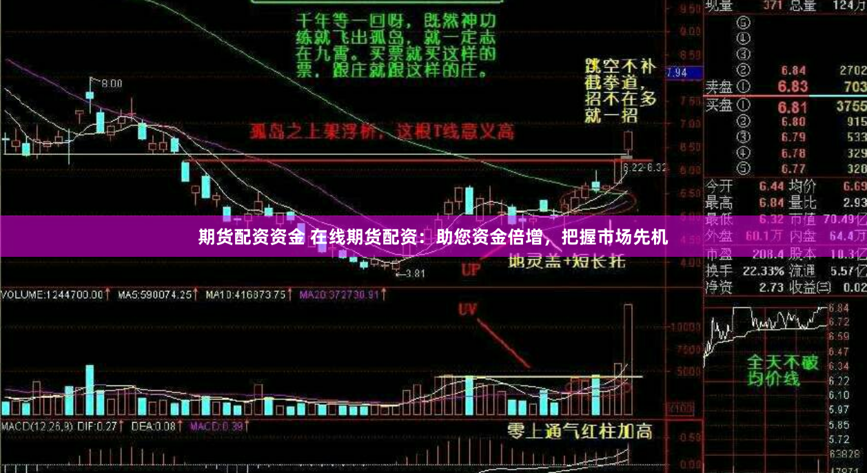 期货配资资金 在线期货配资：助您资金倍增，把握市场先机