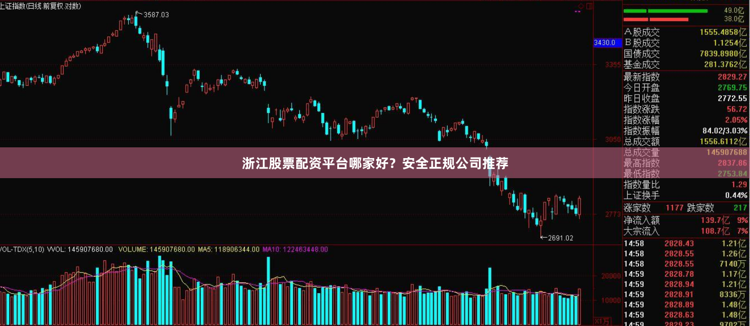浙江股票配资平台哪家好？安全正规公司推荐