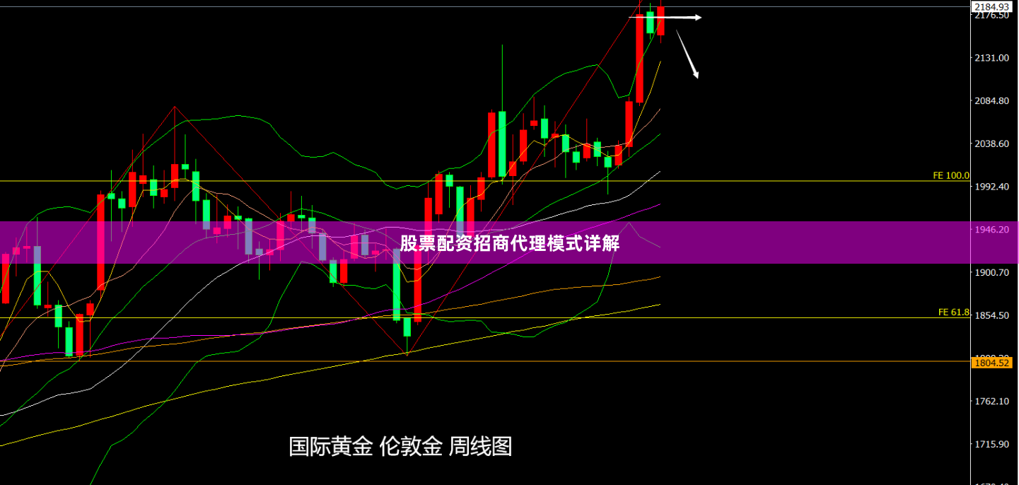 股票配资招商代理模式详解