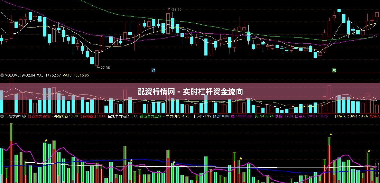 配资行情网 - 实时杠杆资金流向