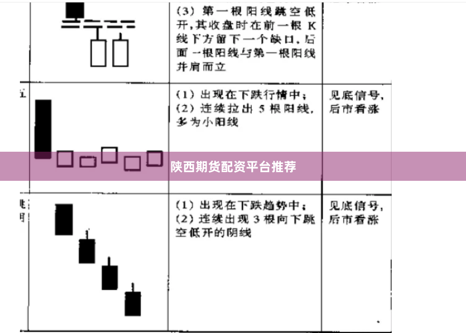 陕西期货配资平台推荐