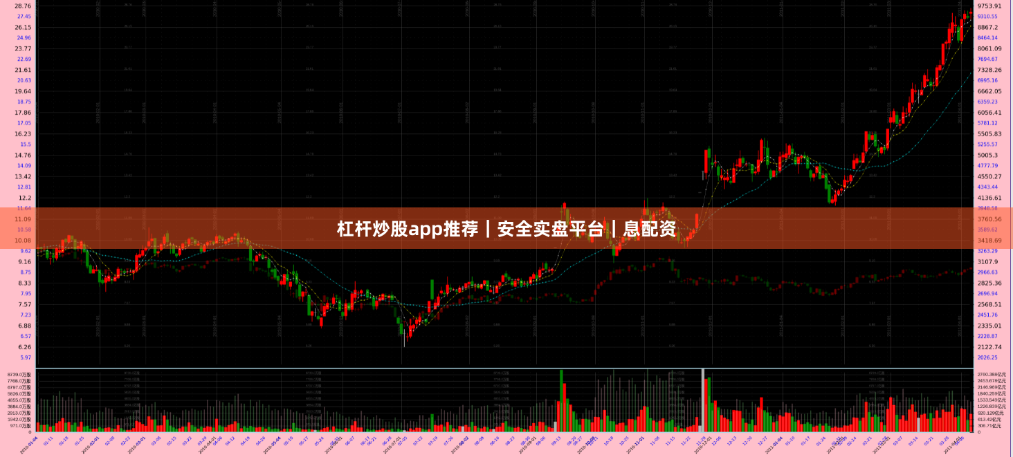 杠杆炒股app推荐｜安全实盘平台｜息配资