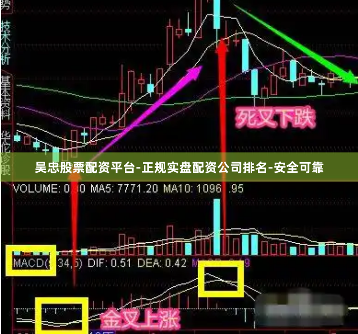 吴忠股票配资平台-正规实盘配资公司排名-安全可靠